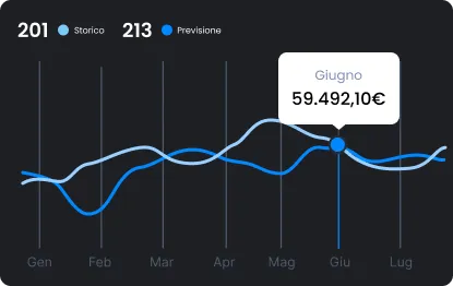 Definizione e gestione personalizzata