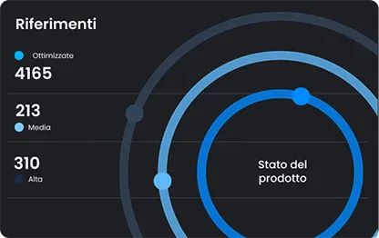 Analisi e ottimizzazione