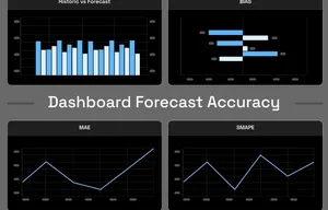 Dashboard Forecast Accuracy Free Template.