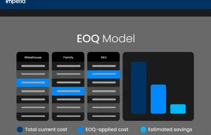 Free EOQ Model Template