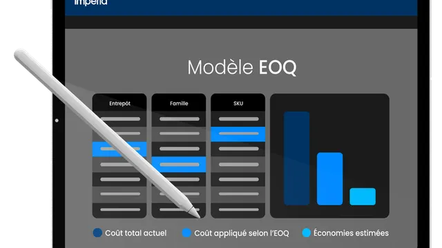 Modèle Excel gratuit du modèle EOQ