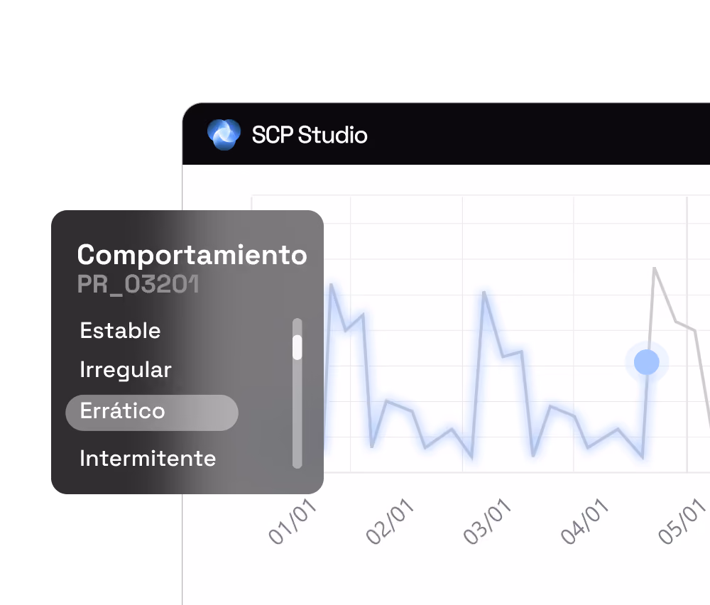 Análisis de  históricos