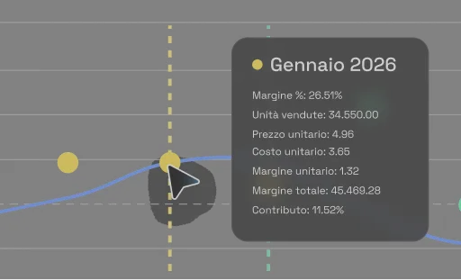Screenshot del prezzo ottimale