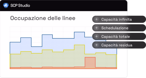 Visibilità di capacità e colli di bottiglia