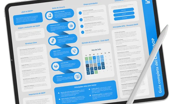 The S&OP cycle: Complete guide to optimize your supply chain